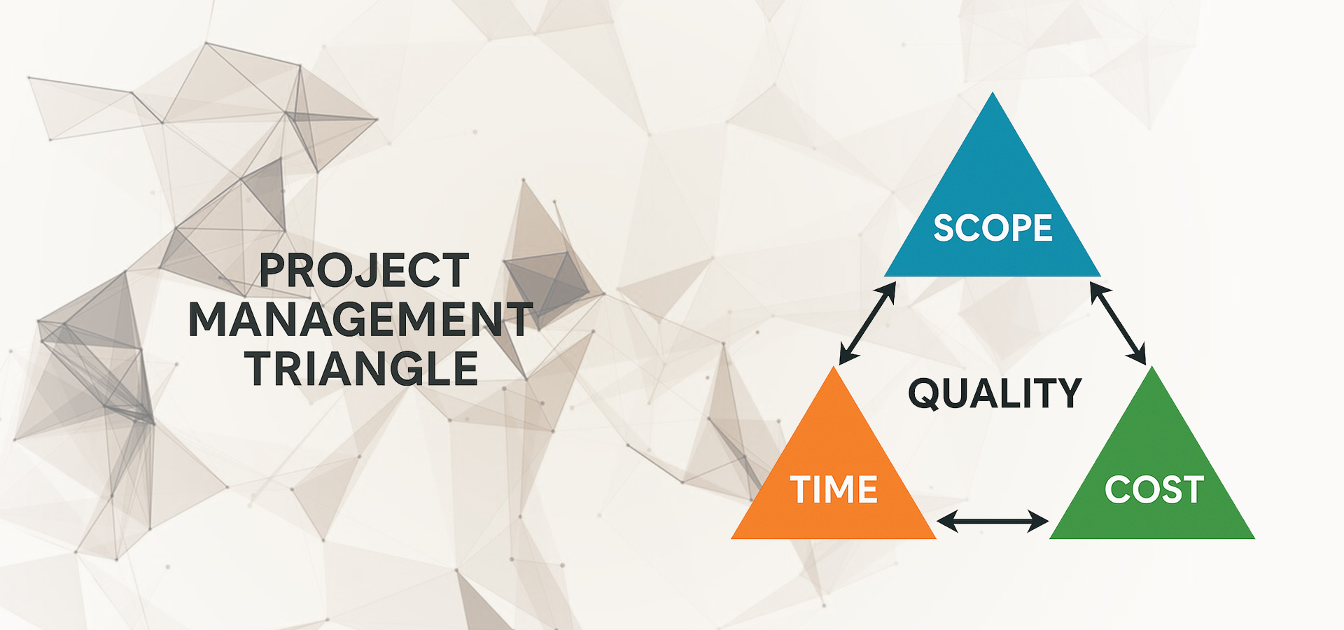 Triangle Document Management Триъгълник за управление на проекти - обхват, време и цена - Appflow ...