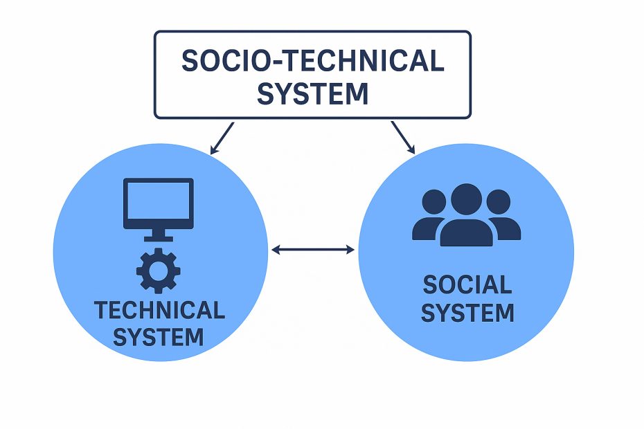 Socio-technical System