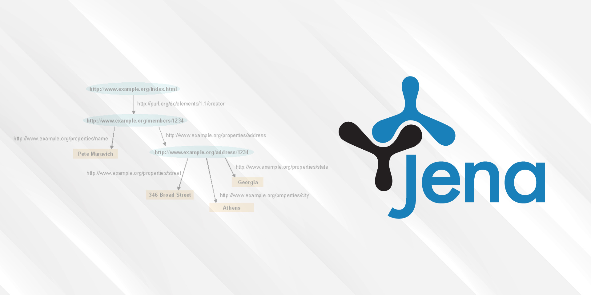 Какво представлява Apache Jena - Appflow Development