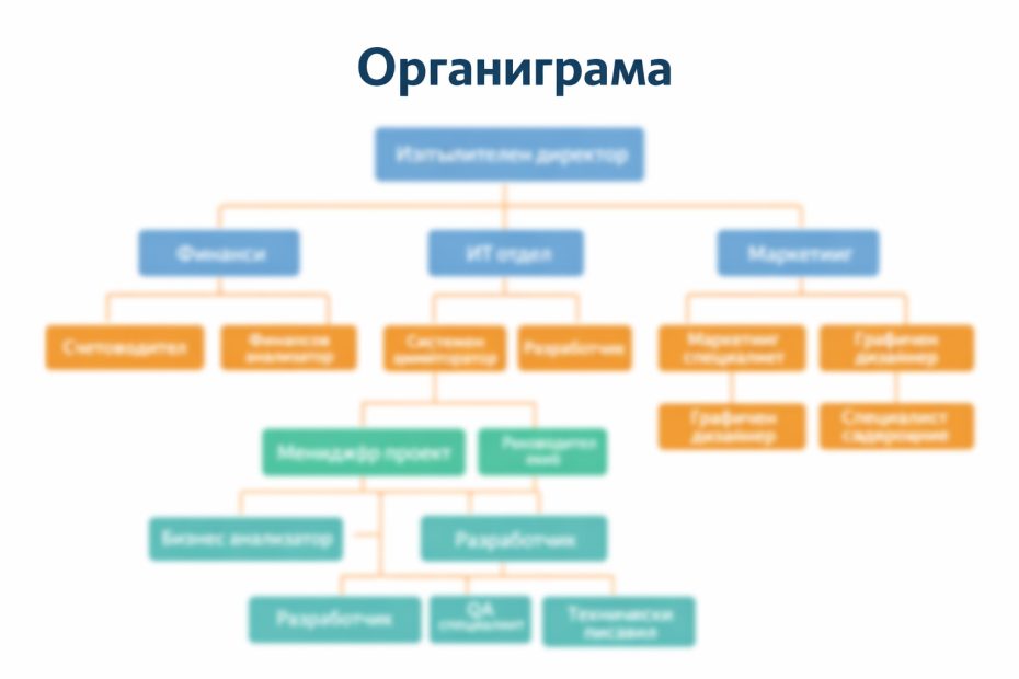 Органиграма